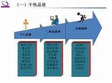 中国职业技术教育,卢旺达需?中国职业技术教育 要建立一支充满活