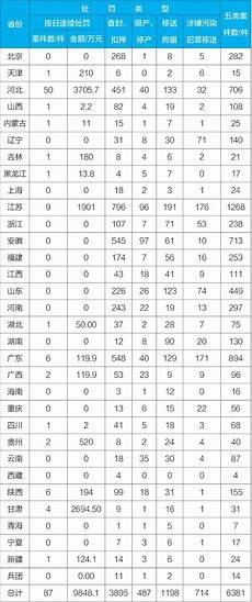 政法干警考试网 问2014吉林政法干警考试公告 报名网址 岗位表下载